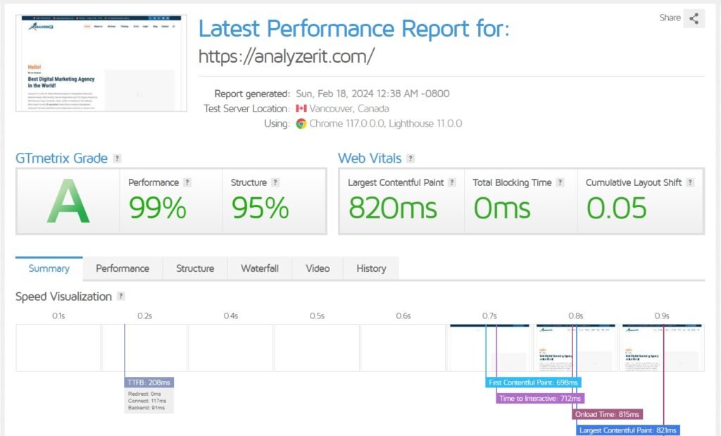 Analyzer-IT-Speed-Optimization-Result-Gtmetrix-1024x619